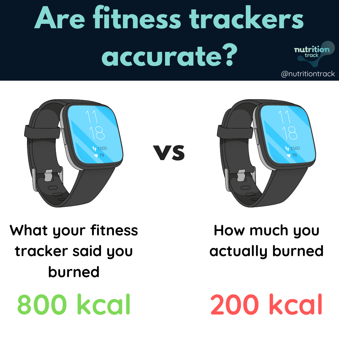 Fitness Trackers Are they accurate? Nutrition Track
