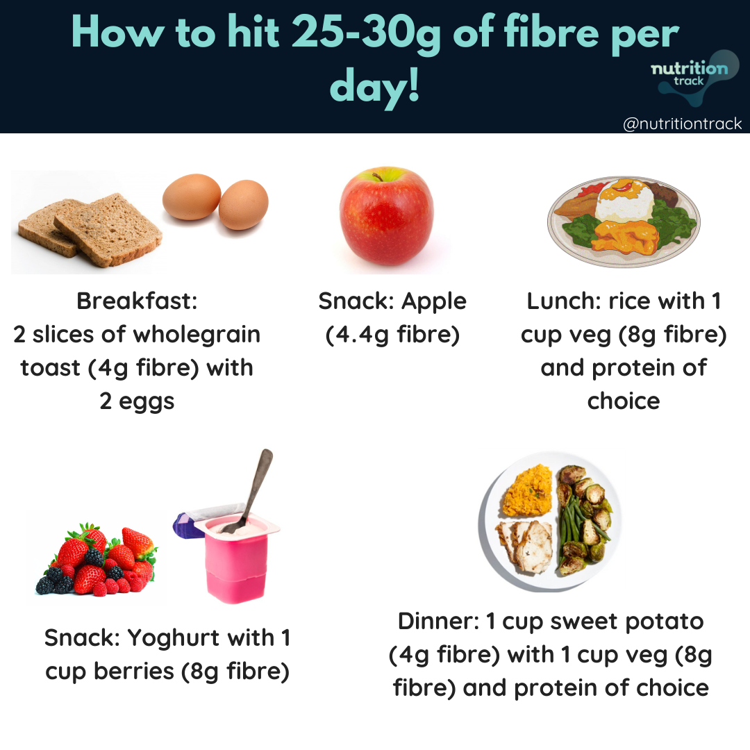 How To Hit Your Daily Fibre Intake Nutrition Track how-to-hit-your-daily-fibre-intake-nutrition-track